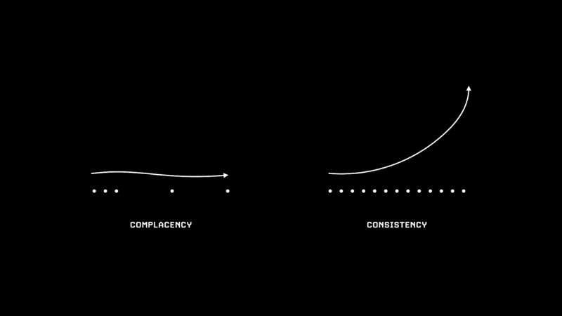 Simplify self-development with the 30x30 challenge