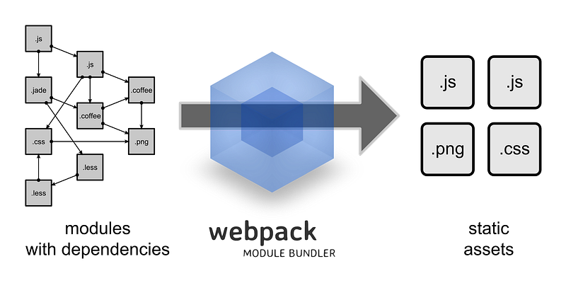 Webpack explained for beginners