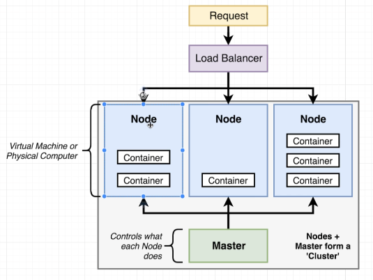 What is a Kubernetes cluster?