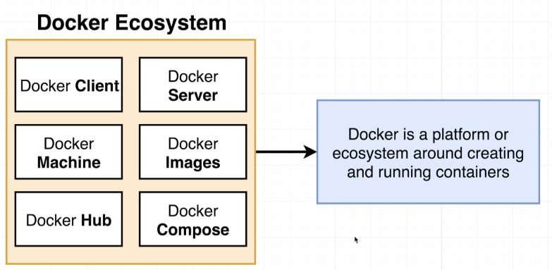 Docker explained for beginners