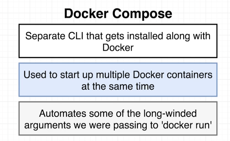 Docker Compose explained for beginners