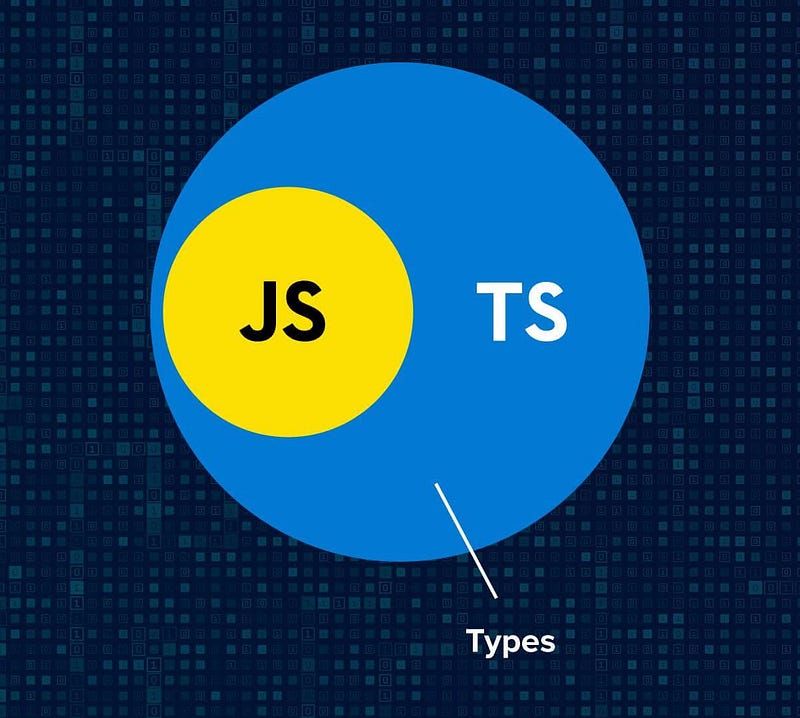 Why you should be using Typescript